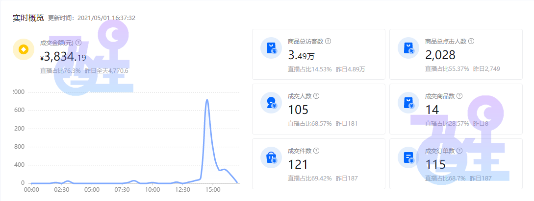 抖音小店出單后怎么運(yùn)營(yíng)（兩個(gè)出單后的運(yùn)營(yíng)技巧詳解）
