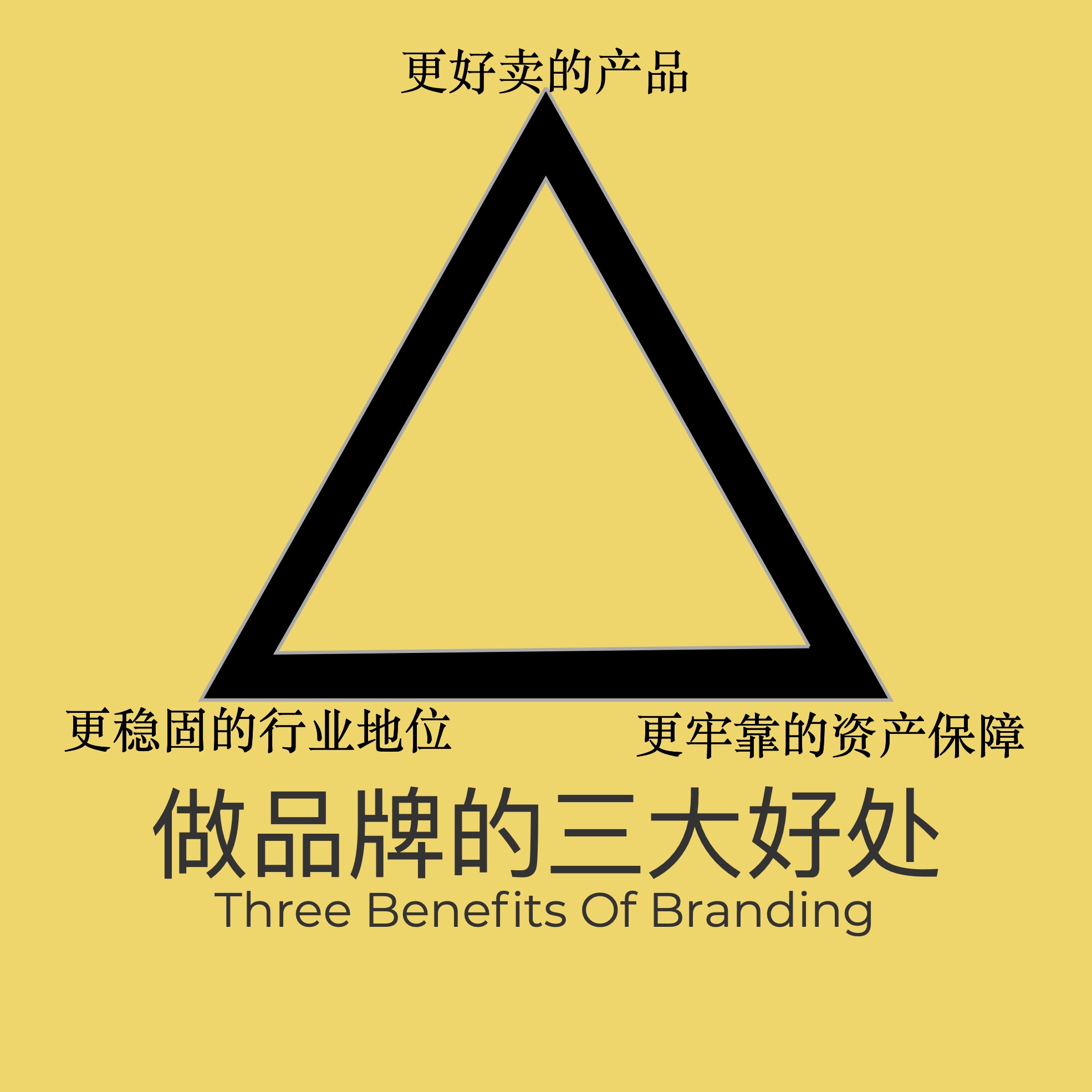 什么是品牌？企業(yè)為什么要做品牌？