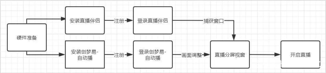無(wú)人直播帶貨怎么操作？不要錢(qián)，各大平臺(tái)干貨全拿走