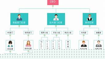 維創(chuàng)有什么部門（維創(chuàng)有什么部門可以做）