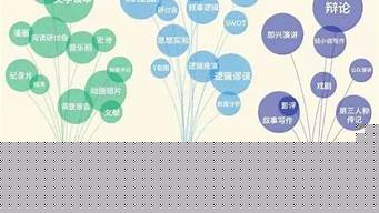 現(xiàn)在最火的商業(yè)模式（目前最牛的二級分銷模式）