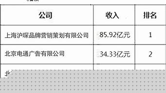 設(shè)計(jì)公司排名前十強(qiáng)（產(chǎn)品設(shè)計(jì)公司排名前十強(qiáng)）