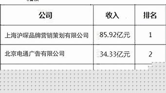 上海大型廣告公司排名（上海大型廣告公司排名榜）