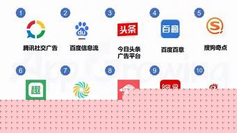 可免費(fèi)投放廣告的平臺(tái)（怎么在百度上做廣告推廣）