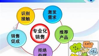 銷售最重要的環(huán)節(jié)是什么（銷售最重要的環(huán)節(jié)是什么意思）