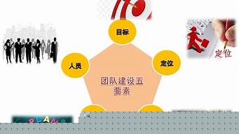 營銷的五要素是什么
