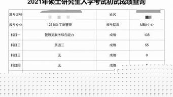 考研成績怎么看專業(yè)排名（考研成績?nèi)绾慰磳I(yè)排名）