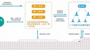 簡述影響分銷渠道的主要因素（簡述影響分銷渠道的主要因素有）