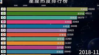 十二星座智力排行榜（十二星座智力排行榜圖片）