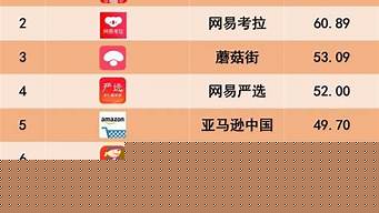 跨境電商平臺排行榜前十名（跨境電商平臺哪個最好最可靠）