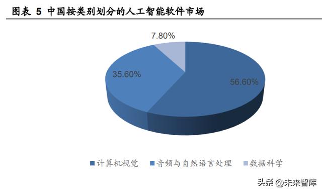 人工智能行業(yè)深度報告:ChatGPT引發(fā)的大模型時代變革